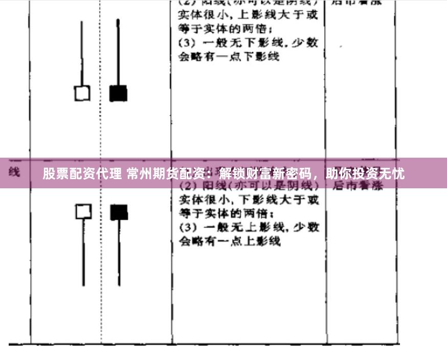 股票配资代理 常州期货配资：解锁财富新密码，助你投资无忧