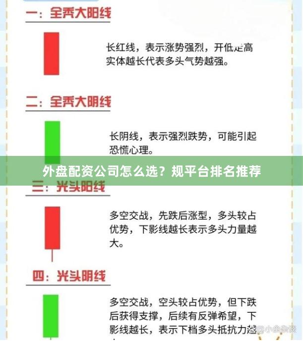 外盘配资公司怎么选？规平台排名推荐
