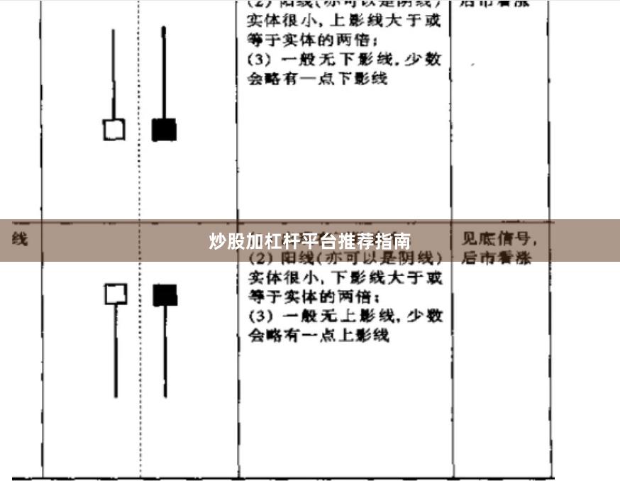 炒股加杠杆平台推荐指南