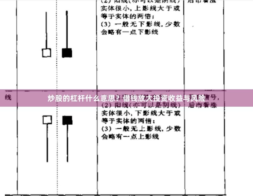 炒股的杠杆什么意思？借钱放大投资收益与风险