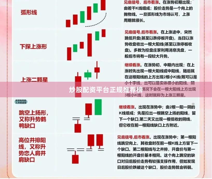 炒股配资平台正规推荐榜