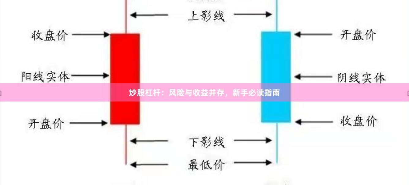 炒股杠杆：风险与收益并存，新手必读指南