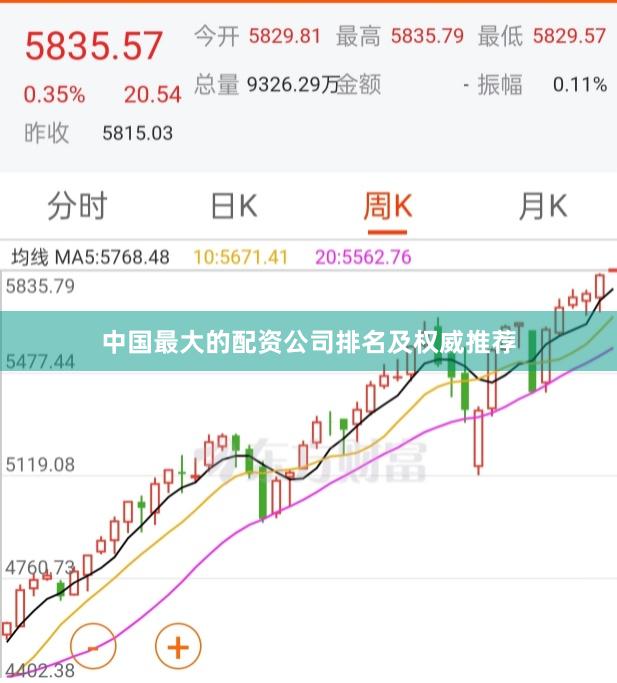 中国最大的配资公司排名及权威推荐
